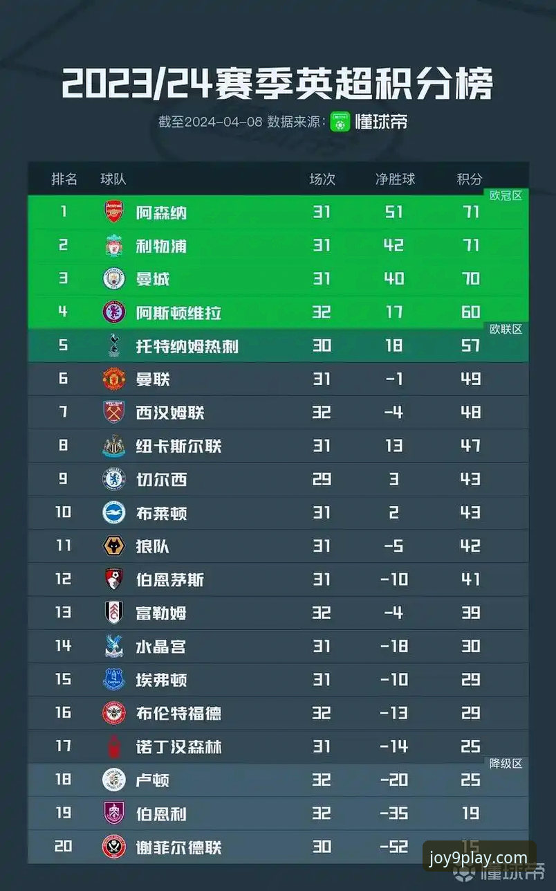阿森纳vs曼城：英超5月积分榜的王者之争与娱乐平台的观赛新体验