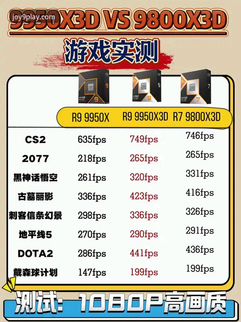 精品游戏聚合与单一渠道分发：九游APP的游戏生态价值深度对比