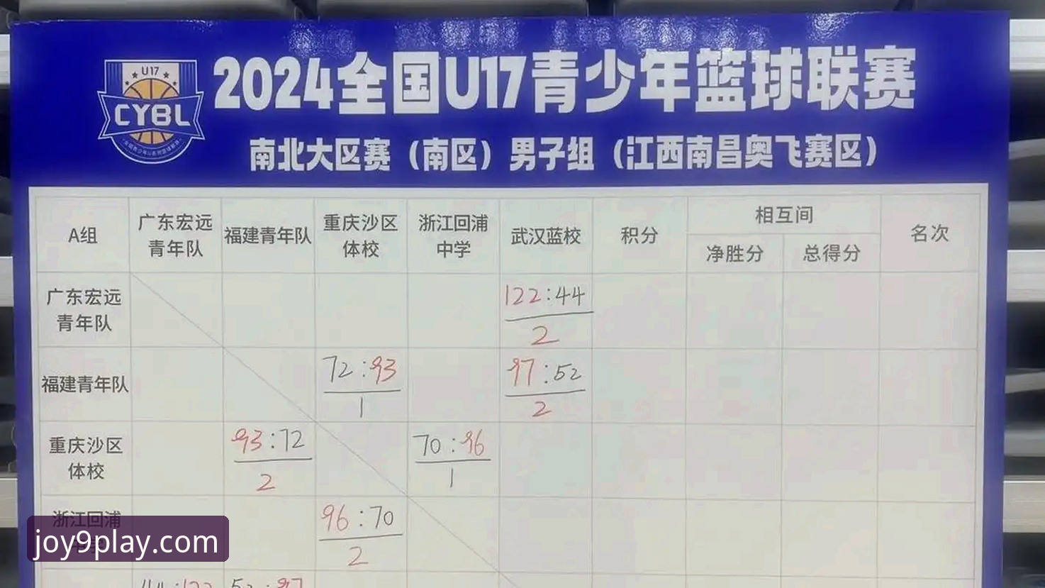 九游游戏中心官网下载 中国男篮逆转澳大利亚热身赛详解